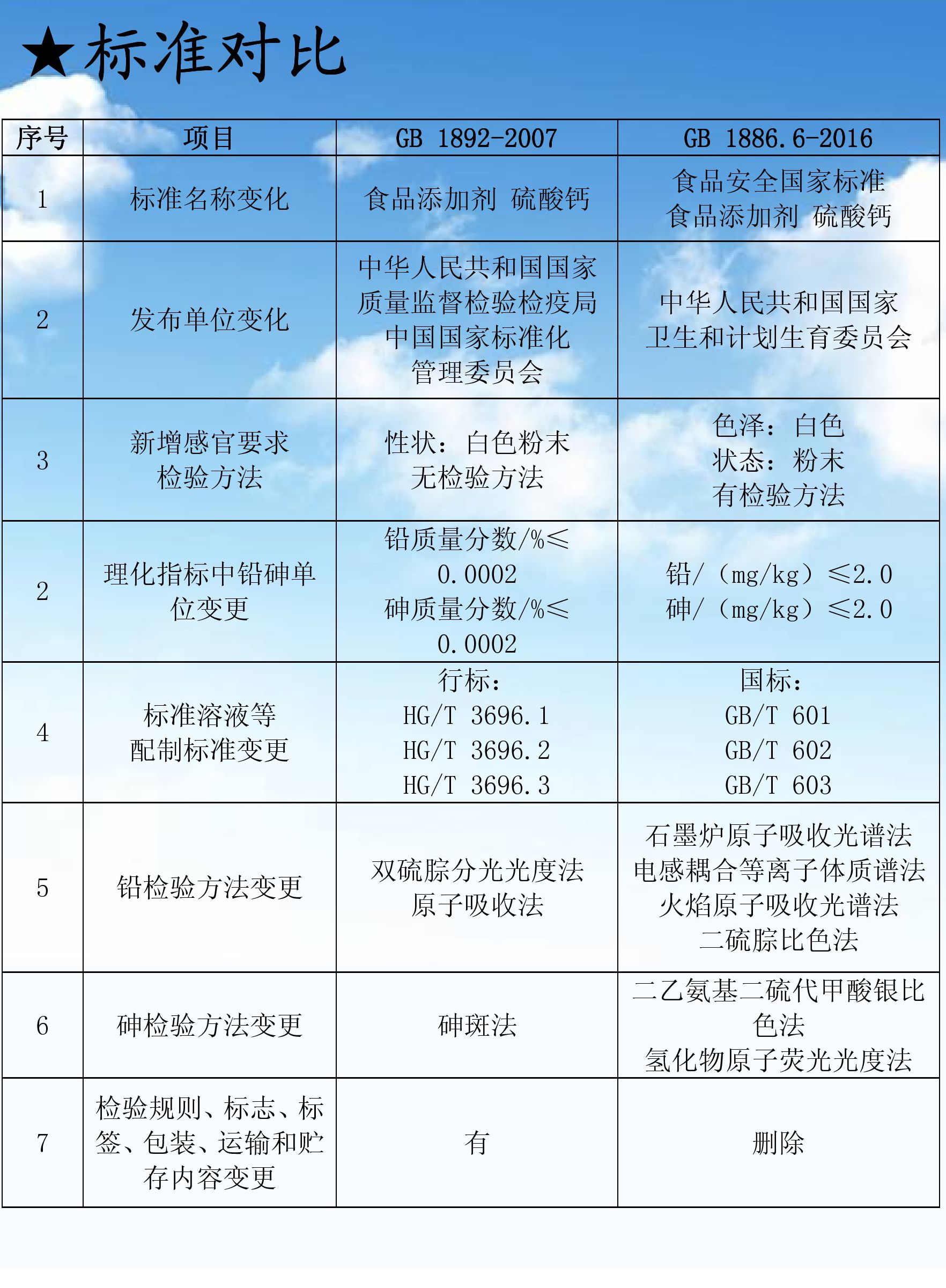 02踐行新標(biāo)準(zhǔn)磊鑫在行動之——標(biāo)準(zhǔn)解讀篇1.jpg